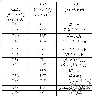 خودرو در بازار کمی ارزان شد/ قیمت‌گذاران بازار تا حدودی عقب‌نشینی کردند